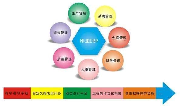 Erp系统是什么、 企业ERP系统开发技术有哪些？-北京万搏线上平台,万搏（中国）