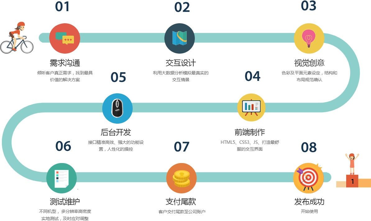 移动app项目开发管控流程是怎样的、app外包定制开发-北京万搏线上平台,万搏（中国）公司