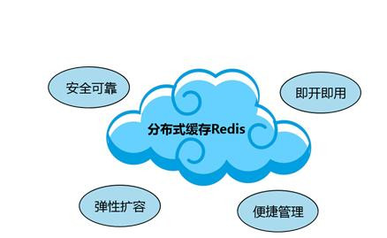 Redis缓存技术的应用、使用场景有哪些？北京万搏线上平台,万搏（中国）公司