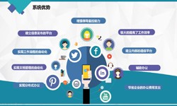 万搏线上平台,万搏（中国）公司、房地产万搏线上平台,万搏（中国）施工管理系统解决方案-北京软件外包公司