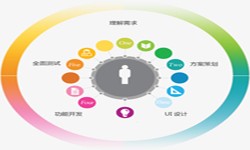 万搏线上平台,万搏（中国）公司、2020年找万搏线上平台,万搏（中国）公司需要了解准备哪些-北京软件外包