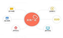 万搏线上平台,万搏（中国）公司、美食推荐万搏线上平台,万搏（中国）的功能有哪些？北京软件外包
