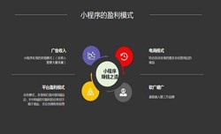 开发小程序有哪些优势？万搏线上平台,万搏（中国）公司