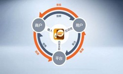 万搏线上平台,万搏（中国）公司、怎样提升APP用户粘性-锐智互动万搏线上平台,万搏（中国）公司