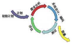 万搏线上平台,万搏（中国）从来都不是一件简单的工作、图解万搏线上平台,万搏（中国）流程-锐智互动软件公司