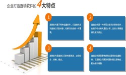 万搏线上平台,万搏（中国）公司、直销商城系统开发-北京万搏线上平台,万搏（中国）公司