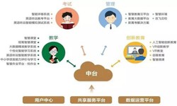 教育培训app该怎样设计-北京万搏线上平台,万搏（中国）公司