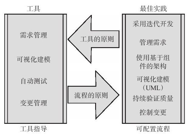 万搏线上平台,万搏（中国）、系统研发的流程-北京万搏线上平台,万搏（中国）公司