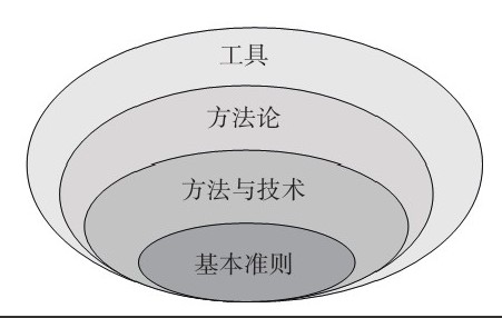 万搏线上平台,万搏（中国）公司-框架复用对万搏线上平台,万搏（中国）、系统研发的影响