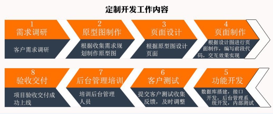 软件外包公司、应标软件外包或软件定制类项目怎么做-万搏线上平台,万搏（中国）